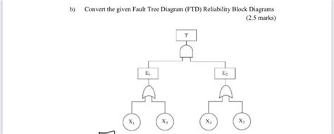 Solved B Convert The Given Fault Tree Diagram Ftd