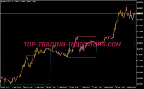 Daily High Low Indicator • Best Mt4 Indicators Mq4 And Ex4 • Top