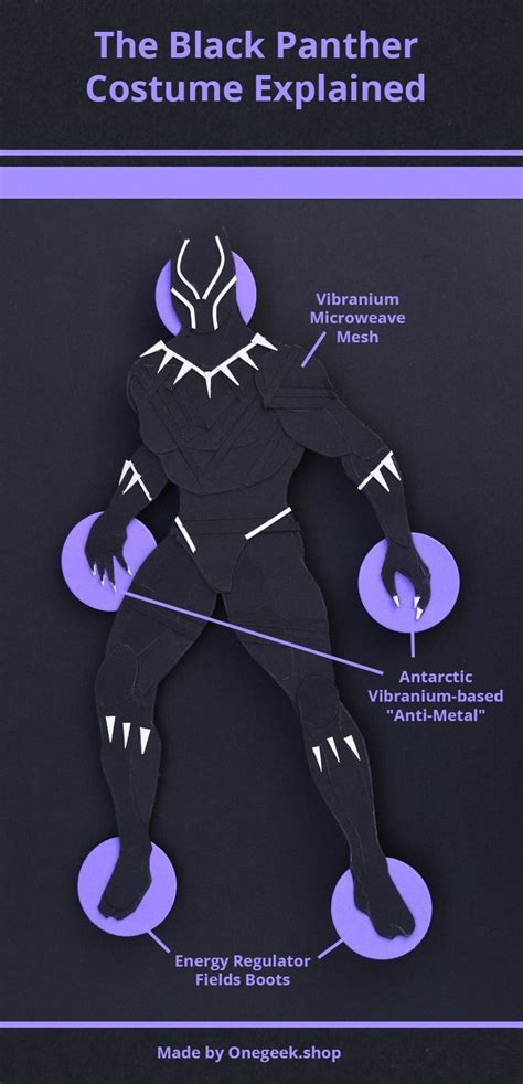 The Black Panther Costume Is Depicted In This Paper Cutout Style Diagram With Instructions For