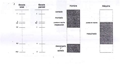 Josecito Diagrama De Actividades Multiples