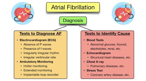 Atrial Fibrillation Symptoms Ecg Causes Treatment Definition Meaning Pathophysiology