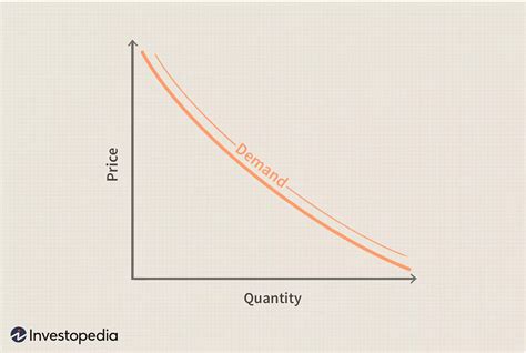 5 Factors That Affect Demand