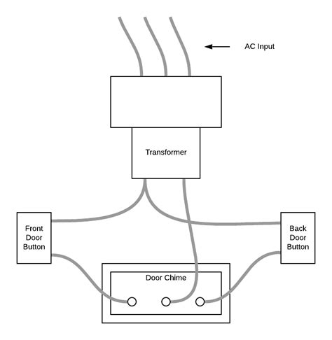 What Is Meant By Schematic Representation Wiring View And Schematics