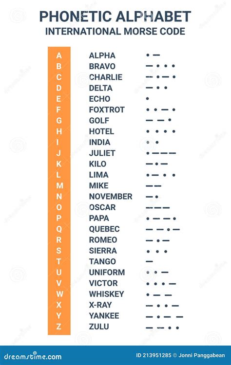 Phonetic Alphabet And International Morse Code Suitable Used For