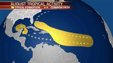 Atlantic Hurricane Season Where Do Tropical Storms Form In August