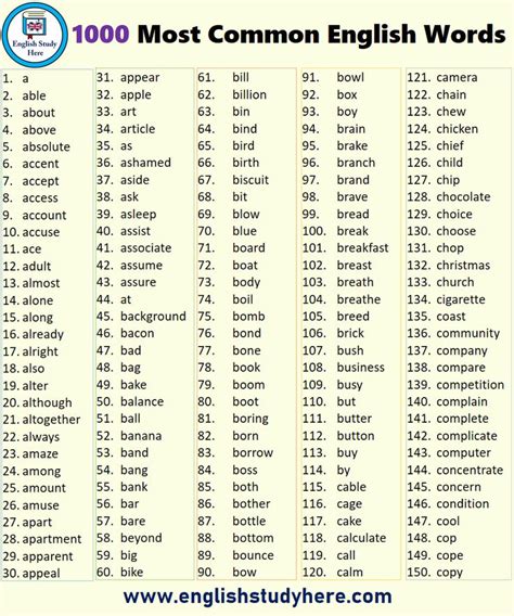 Are you ready to learn the most common english words and their correct american english pronunciations. 1000 Most Common English Words | Ingilizce dilbilgisi ...