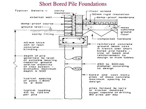 Ppt Building Construction Handbook Sixth Edition Powerpoint