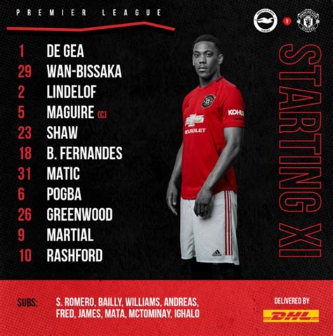 Manchester united vs brighton and hove albion. CONFIRMED: Manchester United XI vs. Brighton Hove & Albion - Stretty Rant