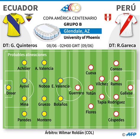 H2h stats, prediction, live score, live odds & result in one place. Perú vs. Ecuador 2016 EN VIVO ONLINE por Copa América 2016 ...