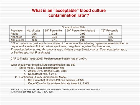 Ppt Blood Culture In Sepsis Powerpoint Presentation Free Download