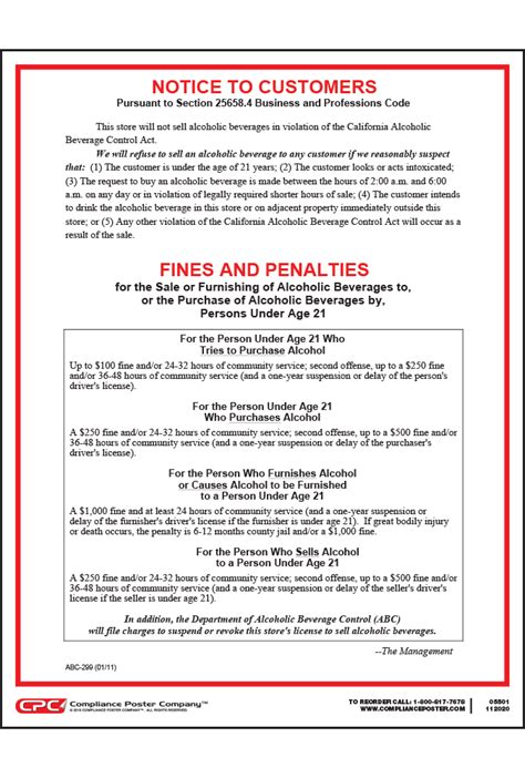 California Notice To Customers Sale Of Alcohol To Persons Under Fines Penalties Poster