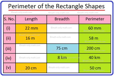 Worksheet on perimeter