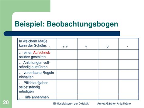 Beobachtungsbogen u3 kostenlos 16 gut beobachtungsbogen krippe vorlage diese konnen adaptieren in microsoft word dillyhearts com er trifft überhaupt nicht zu 0 1 2 3 4 5 trifft vollständig zu. Beobachtungsbogen U3 Gratis - How to Remove U3 Launchpad on a Sandisk Micro USB Drive - 0 ...