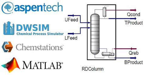 Chemical Engineering Software Chemical Engineering World