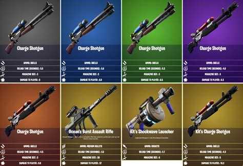 Fortnite Weapons Damage Chart