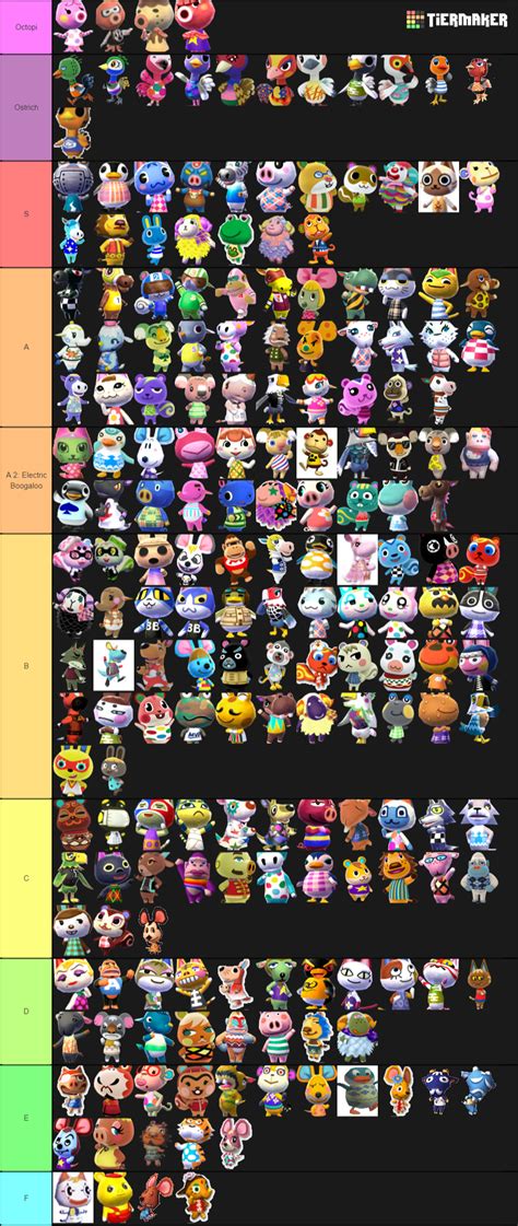 Each villager has a set personality that affects the. Create a Animal Crossing Villagers Tier List - TierMaker