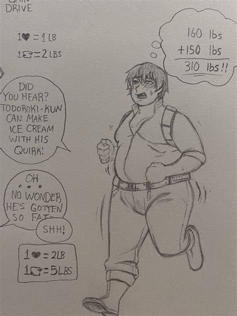 Weight Gain Comics Tumblr