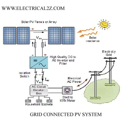 What Is Solar Energy Solar Power Plant Layout And Working