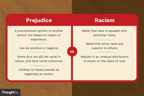 Racism Vs Prejudice What S The Difference