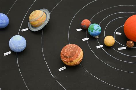 Planetas Do Sistema Solar Conheça Os 8 E Saiba Como Estudá Los