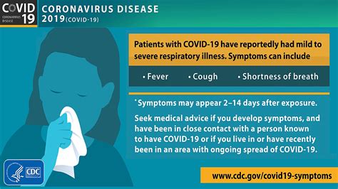 Coronavirus Self Checker Symptoms Of Covid 19