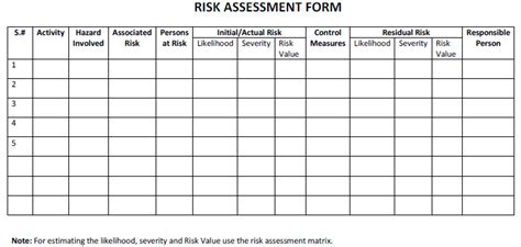 Checklist for workplace hazard examples appendix c. Risk Assessment Template and Risk Matrix Download Link