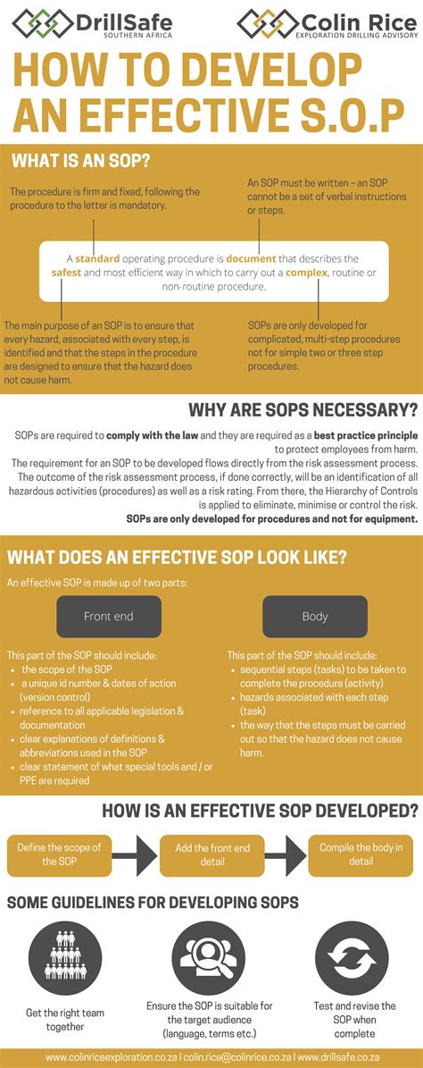 Infographic How To Develop An Effective Sop — Drillsafe