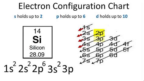 Gallium, or ga has an electron configuration that begins with the base state of ar. Silicon Electron Configuration - YouTube