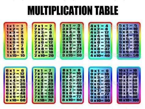 10 The Origin Multiplication Chart Printable On An Index Card