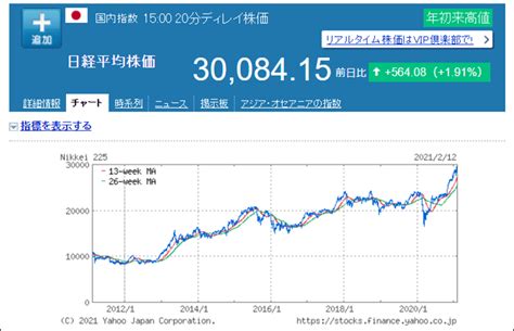 Последние твиты от 東京卍リベンジャーズ【公式】 (@toman_official). 祝!日経平均株価3万円突破♪～これがバブルってやつなのか ...