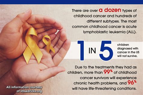 September Is Childhood Cancer Awareness Month Conquer The Journey