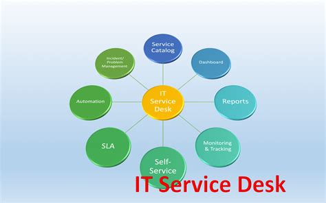 It service desk software for the best customer services. IT Service Desk Implementation - Tameez.com - Life ...