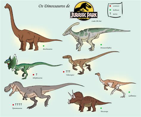 Jurassic Park Dinosaurs Animales De La Prehistoria Dinosaurios