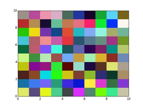 Color Mapping How To Make A Colormap Of Data In Matpl Vrogue Co