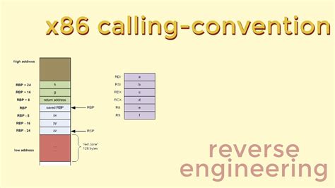 Understanding X86 Calling Convention Asm1 Picoctf 2019 Reverse