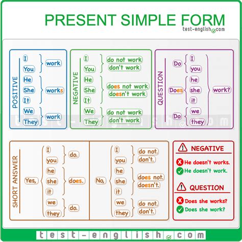 Presente Simple En Ingles Presente Simple Vocabulario