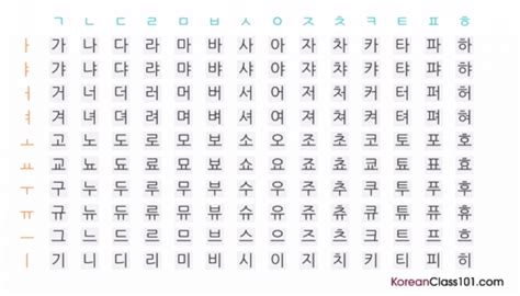 Korean Pronunciation Learn Korean Vowels And Consonants