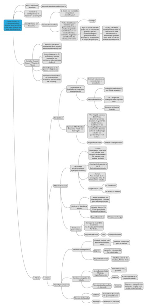 Top 48 Imagen Medicina Mapa Mental Viaterramx