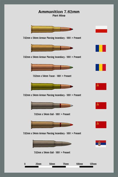 Ammo Chart 762mm Part 9 By Claveworks On Deviantart