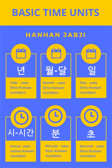 Basic Time Units In Korean Korean Words Learning Korean Words