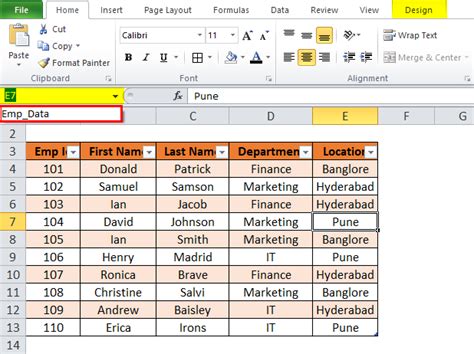 Tables In Excel Uses Examples How To Create Excel Table