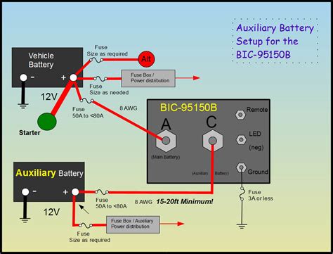 Rv Dual Battery System Wiring Diagram