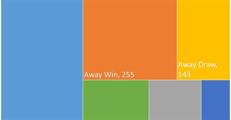 Breakdown Of Home And Away Results Album On Imgur