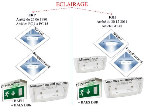 PPT - ECLAIRAGE DE SECURITE PowerPoint Presentation, free download - ID