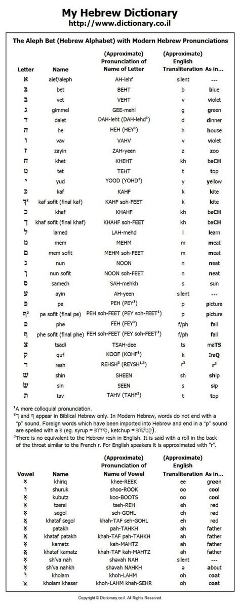 A Table That Has Many Different Types Of Numbers And Words In Each