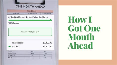 How I Got One Month Ahead 2800 Financial Game Plan