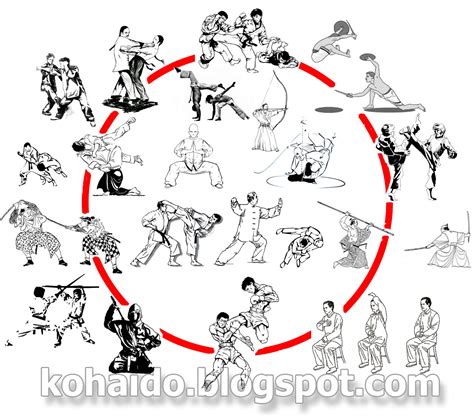 Kohai Do Clasificación de las Artes Marciales