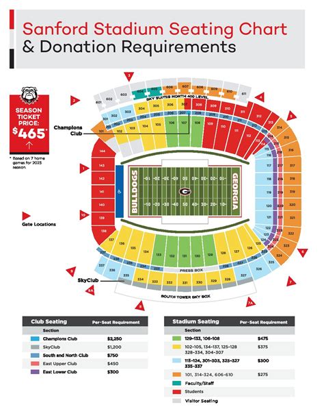 Georgia Bulldogs Stadium Seating Chart