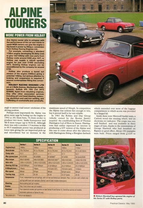 Sunbeam Alpine Buying Guide