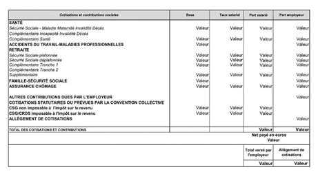 Au maroc, l'impôt sur le revenu (ir) est calculé à partir d'un barème progressif dont les taux s'élèvent pas paliers successifs. Bulletin de paie 2018 simplifié : quels changements ? || GVGM